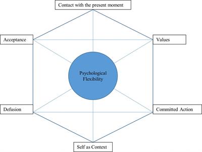 Generational Diversity in the Workplace: Psychological Empowerment and Flexibility in Spanish Companies